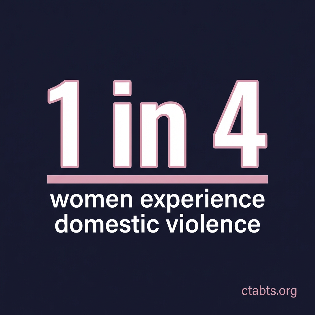 Recognizing the Signs of Domestic Violence