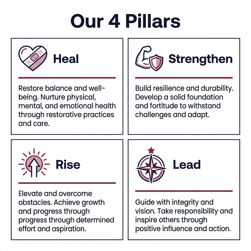 What Is Courage To Act and How Does It Work?